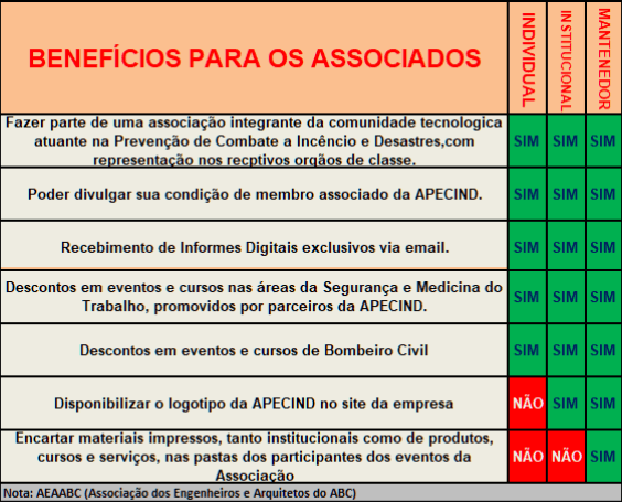 Tabela de beneficios APECIND
